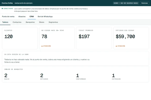 Tablero del CRM con clientes, clientes que dejaron de venir, ticket promedio y embudo de banquetes